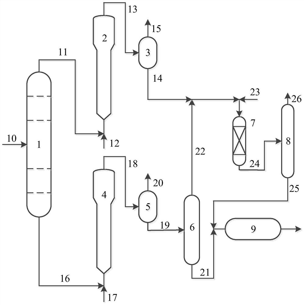 Gasoline desulfurization method