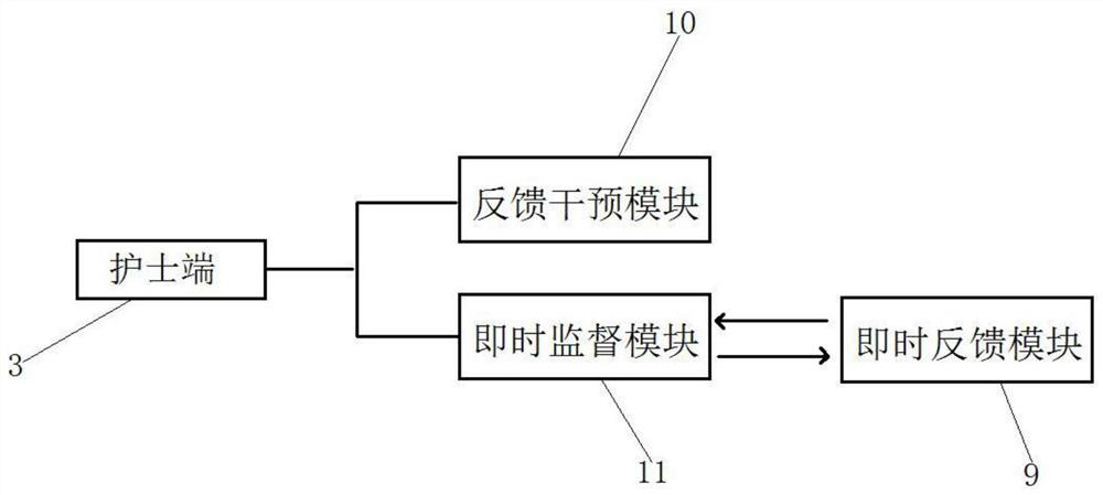 Continuous nursing system based on nursing requirements of brain glioblastoma patient after discharge of hospital