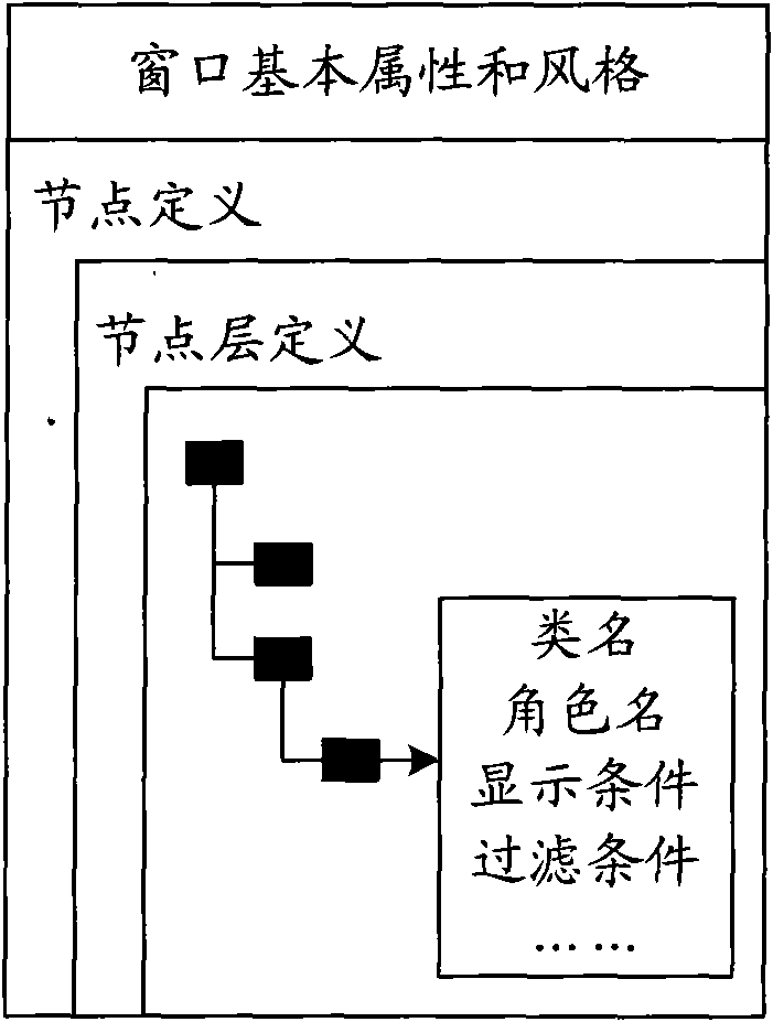 Method and device for displaying data in database