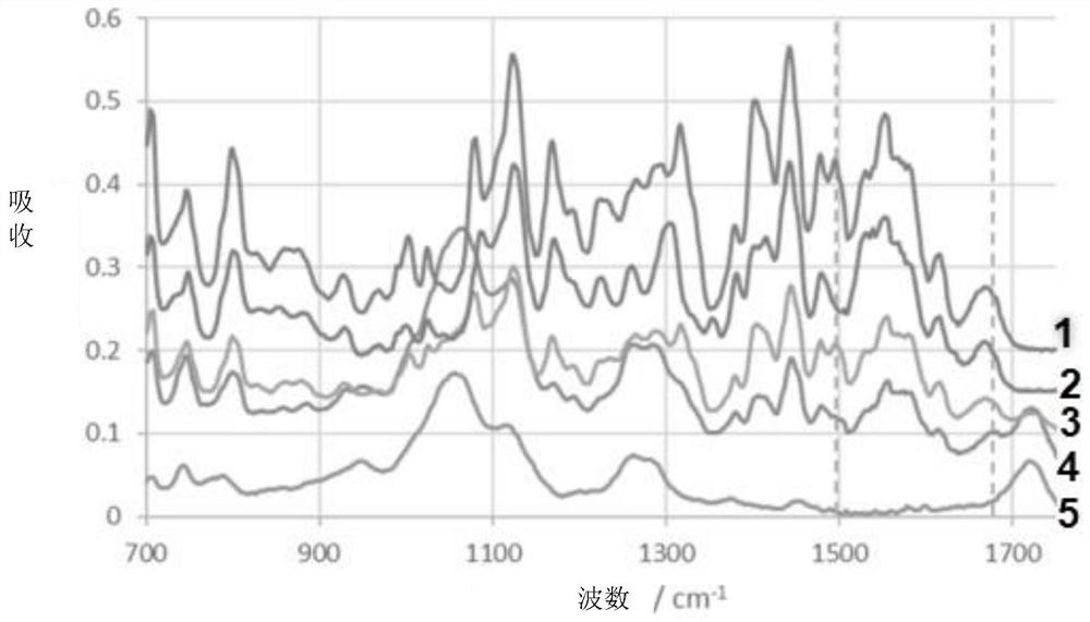 Nilotinib composition with improved solubility