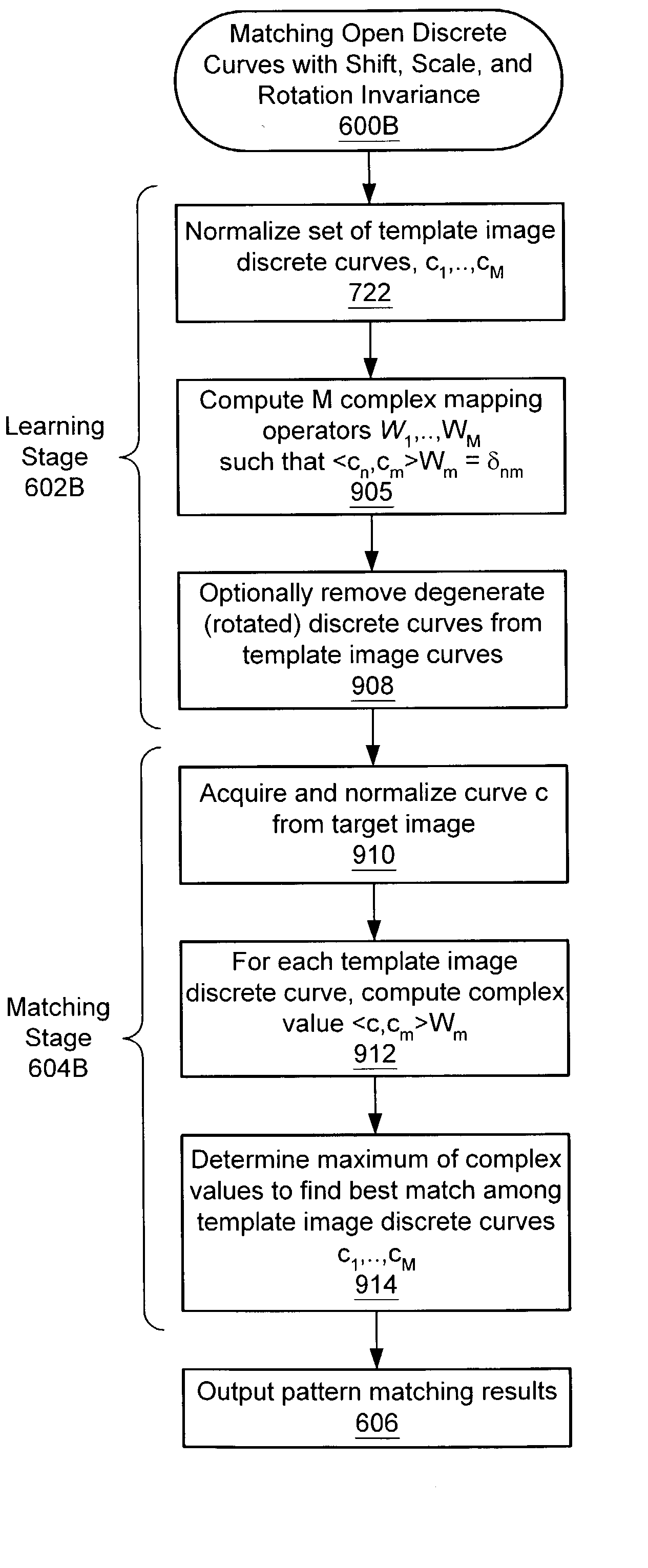 Generating a curve meatching mapping operator by analyzing objects of interest and background information