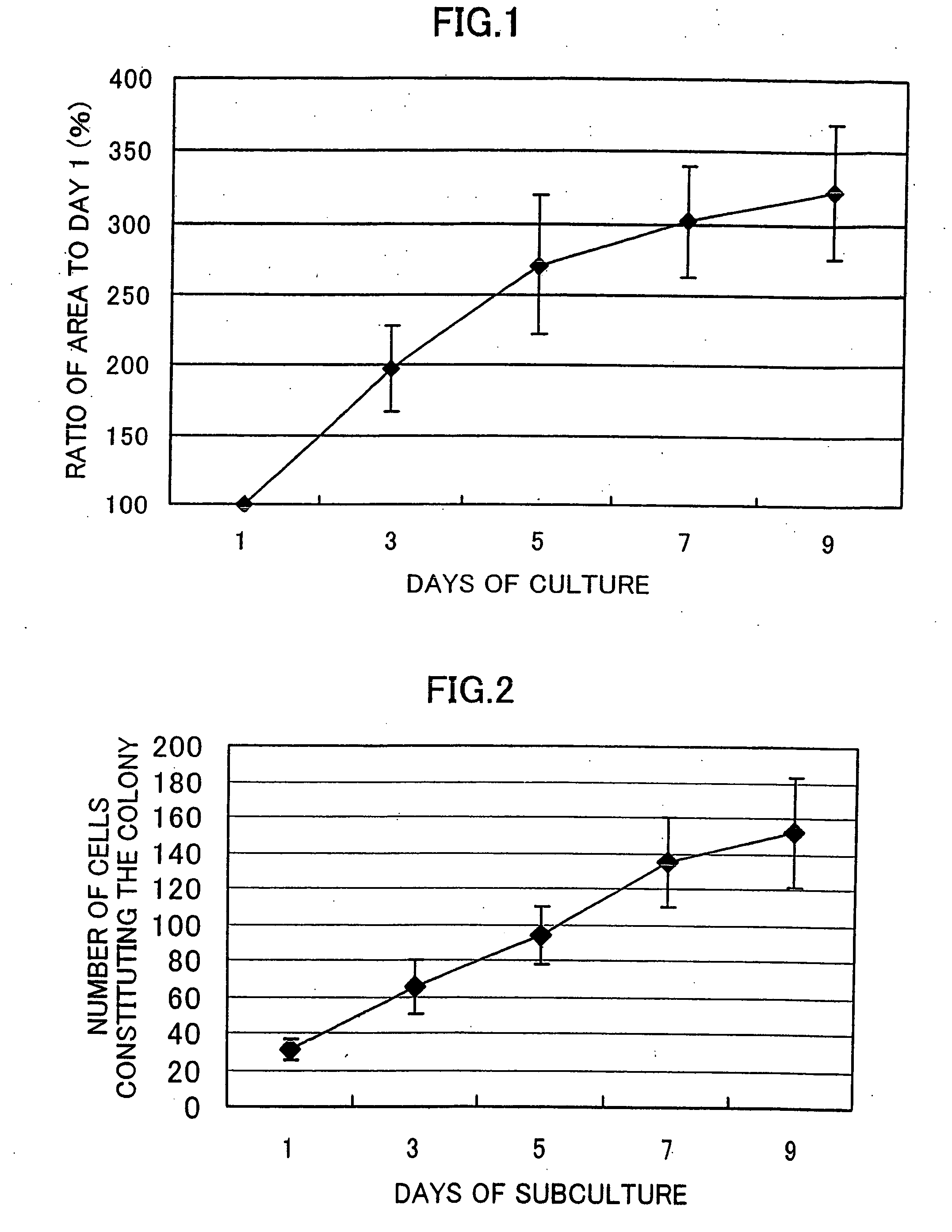 Small hepatocyte-rich colonies, process for preparing the colonies, process for maturating the colonies into liver tissue and method of estimating effects of drug by using matured small hepatocyte-rich colonies