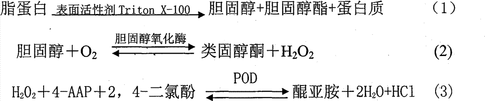 Two-step enzymatic determination method for cholesterol ester in serum