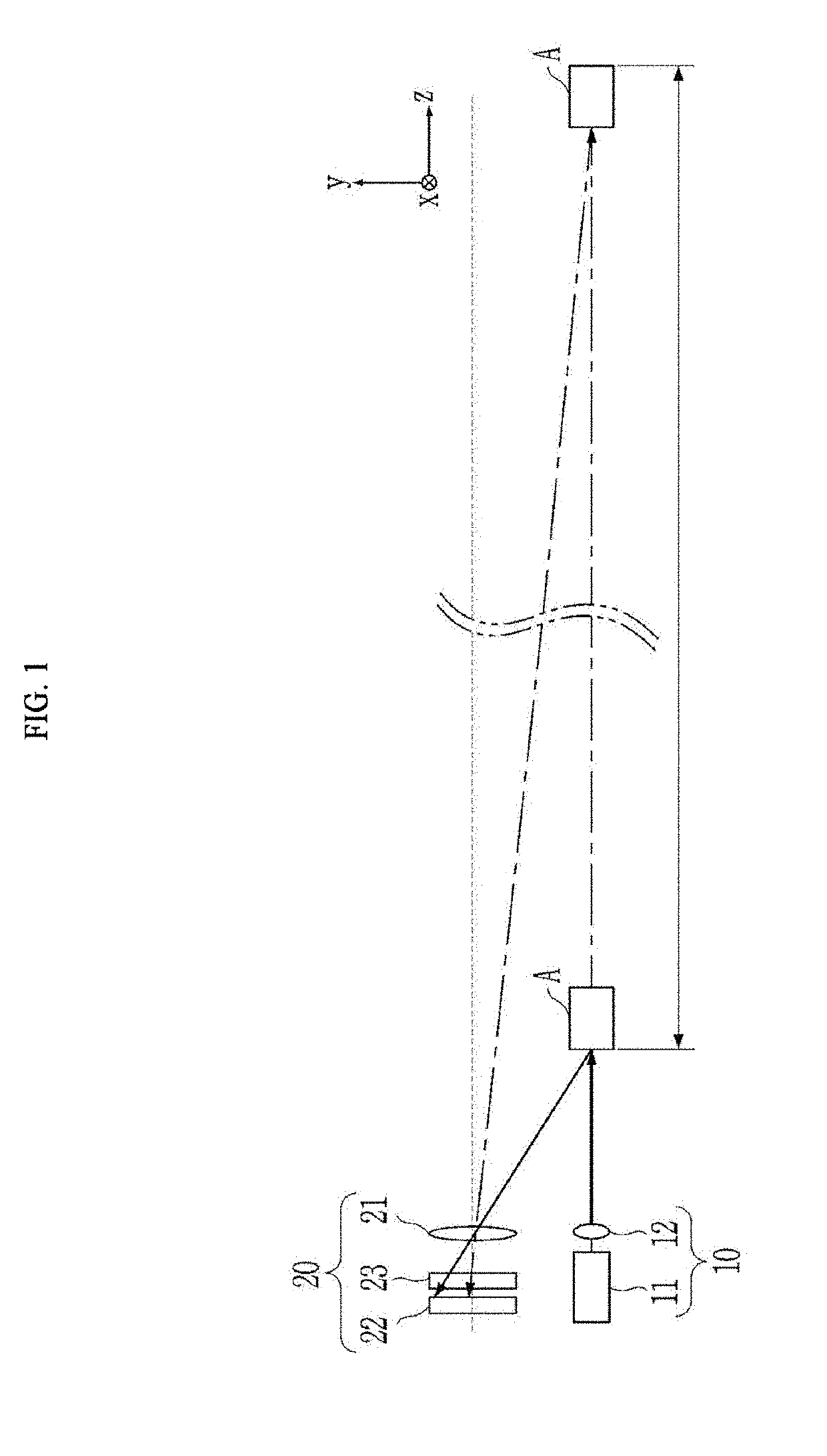 Multi-channel lidar sensor module