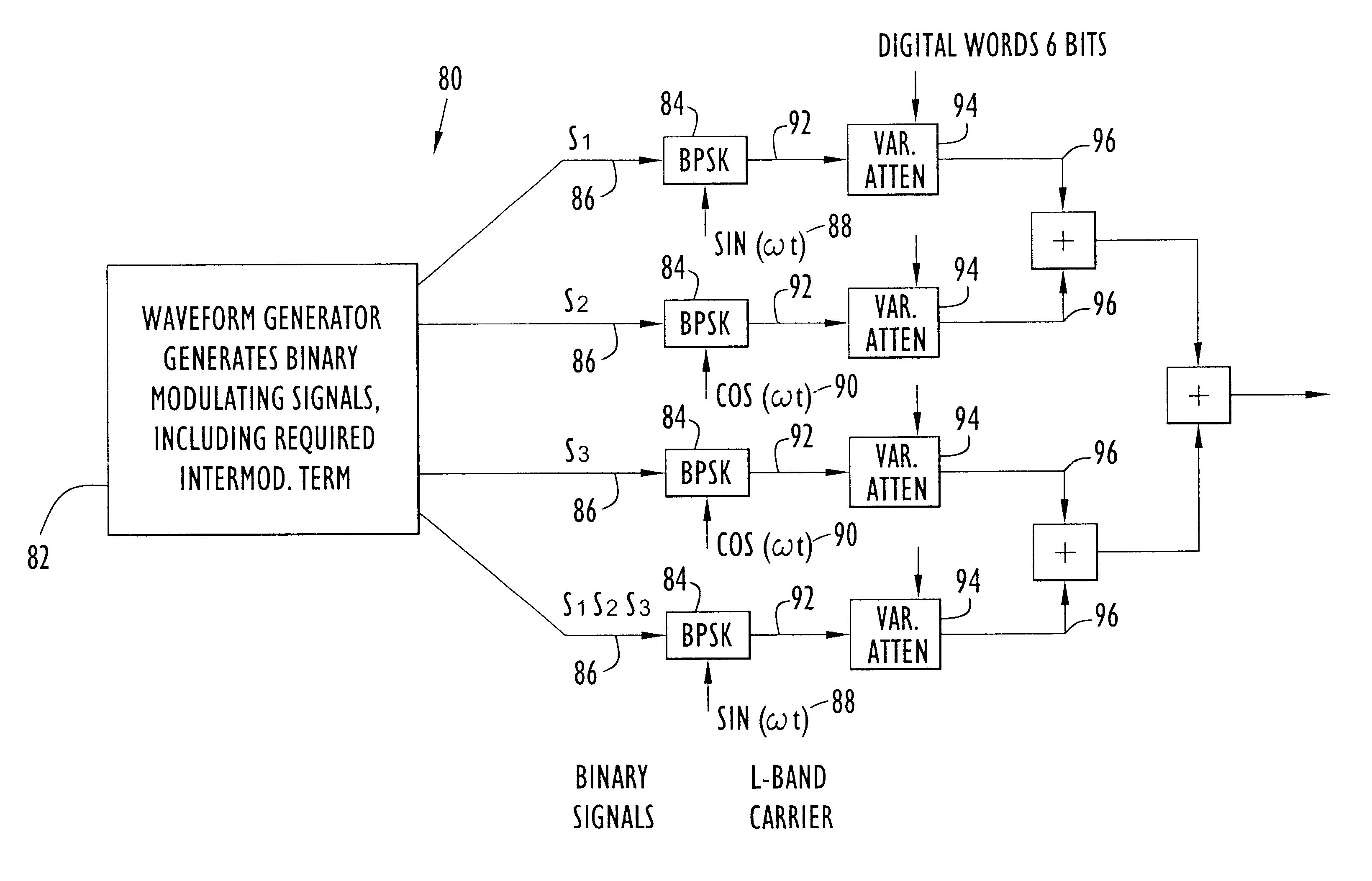 Programmable waveform generator for a global positioning system