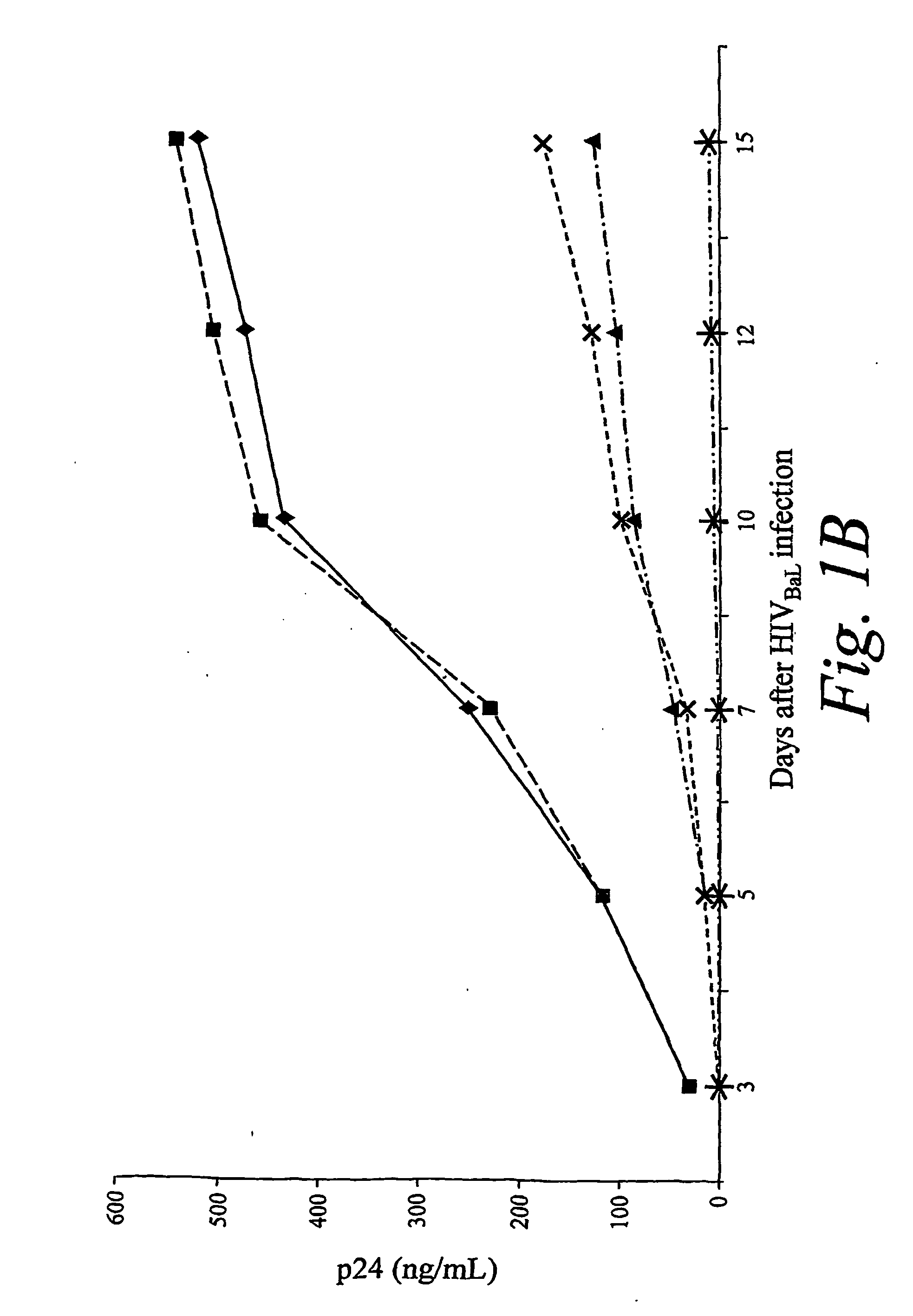 Inhibition of gene expression using rna interfering agents