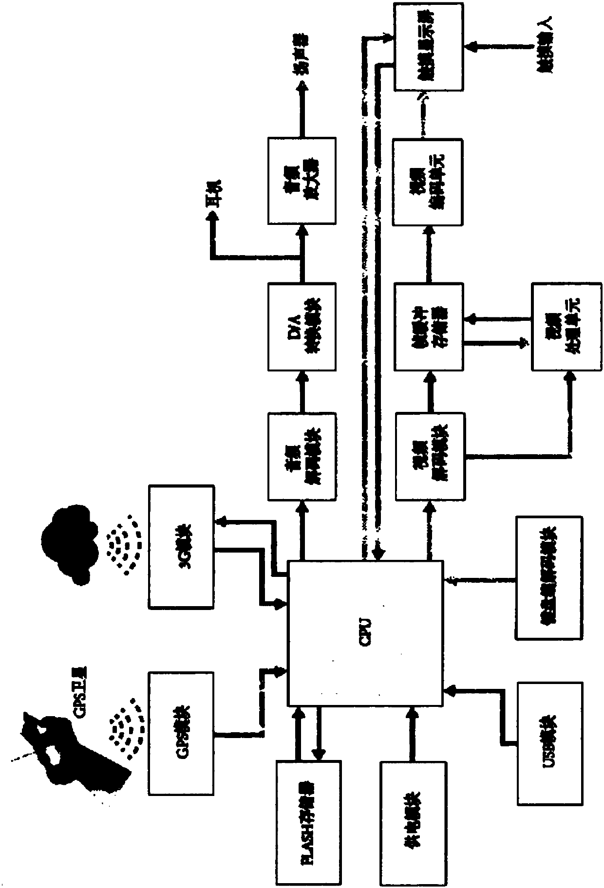 Intelligent travel terminal based on 3G wireless network