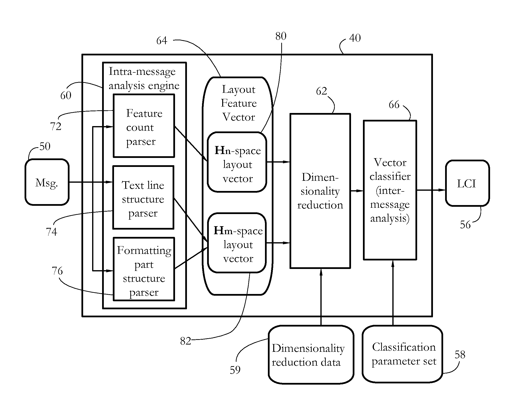 Electronic document classification using composite hyperspace distances