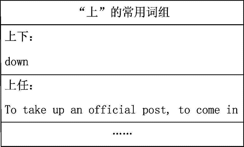 Chinese character writing learning system