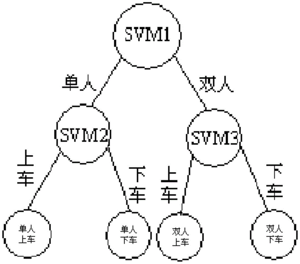 A Passenger Counting Method Based on Behavioral Characteristics