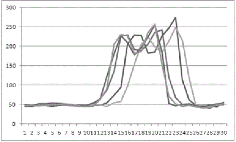 A Passenger Counting Method Based on Behavioral Characteristics