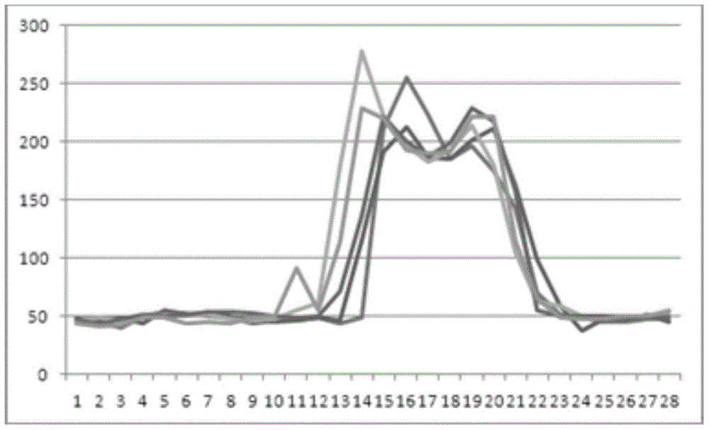 A Passenger Counting Method Based on Behavioral Characteristics