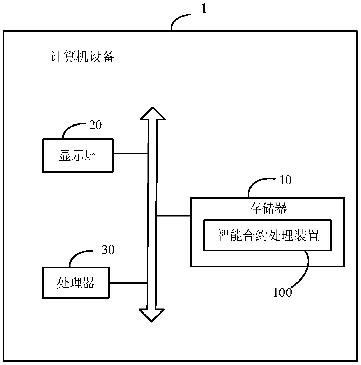 Intelligent contract processing method, computer equipment and storage medium