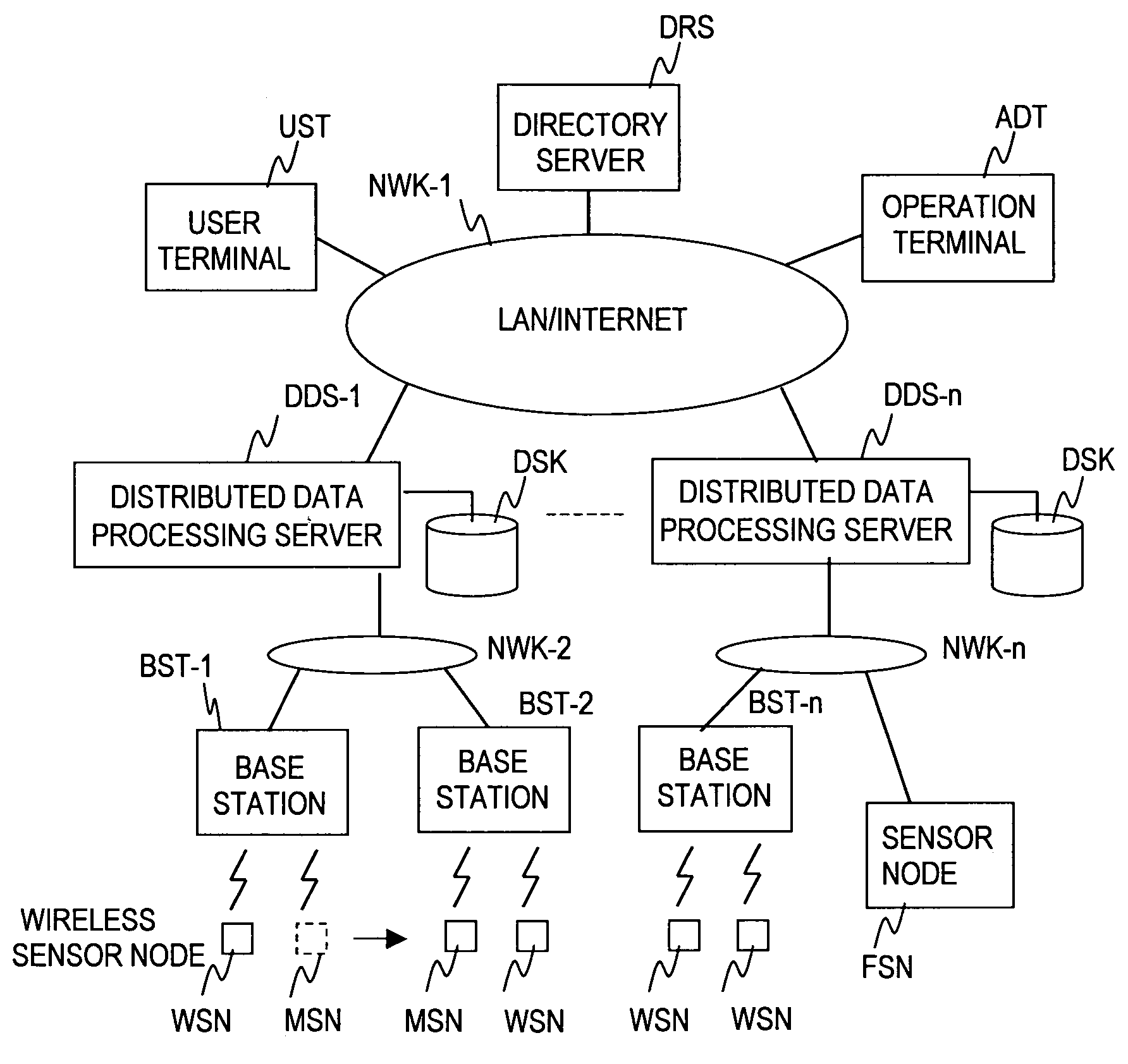 Sensor network system and data retrieval method for sensing data