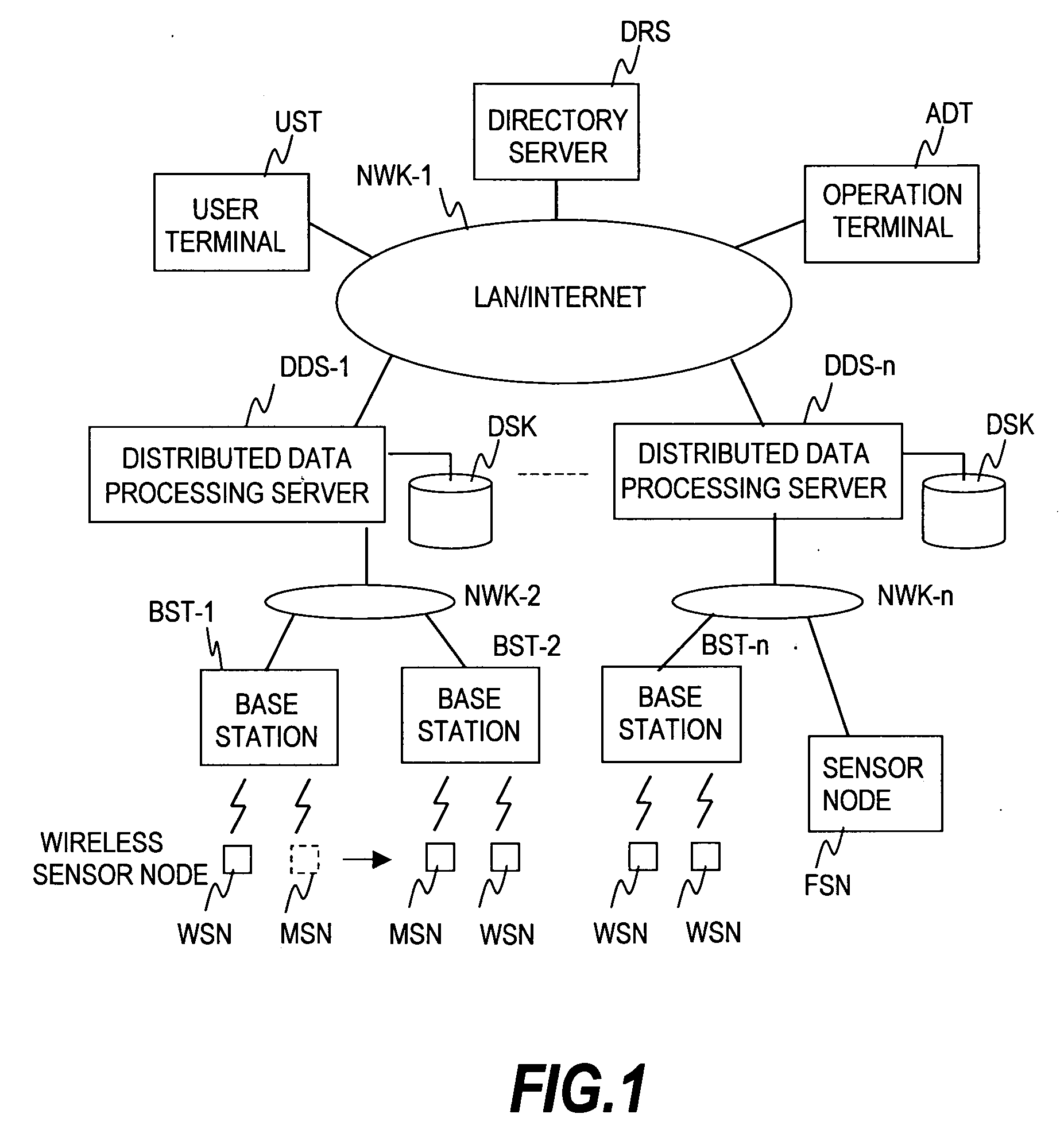 Sensor network system and data retrieval method for sensing data