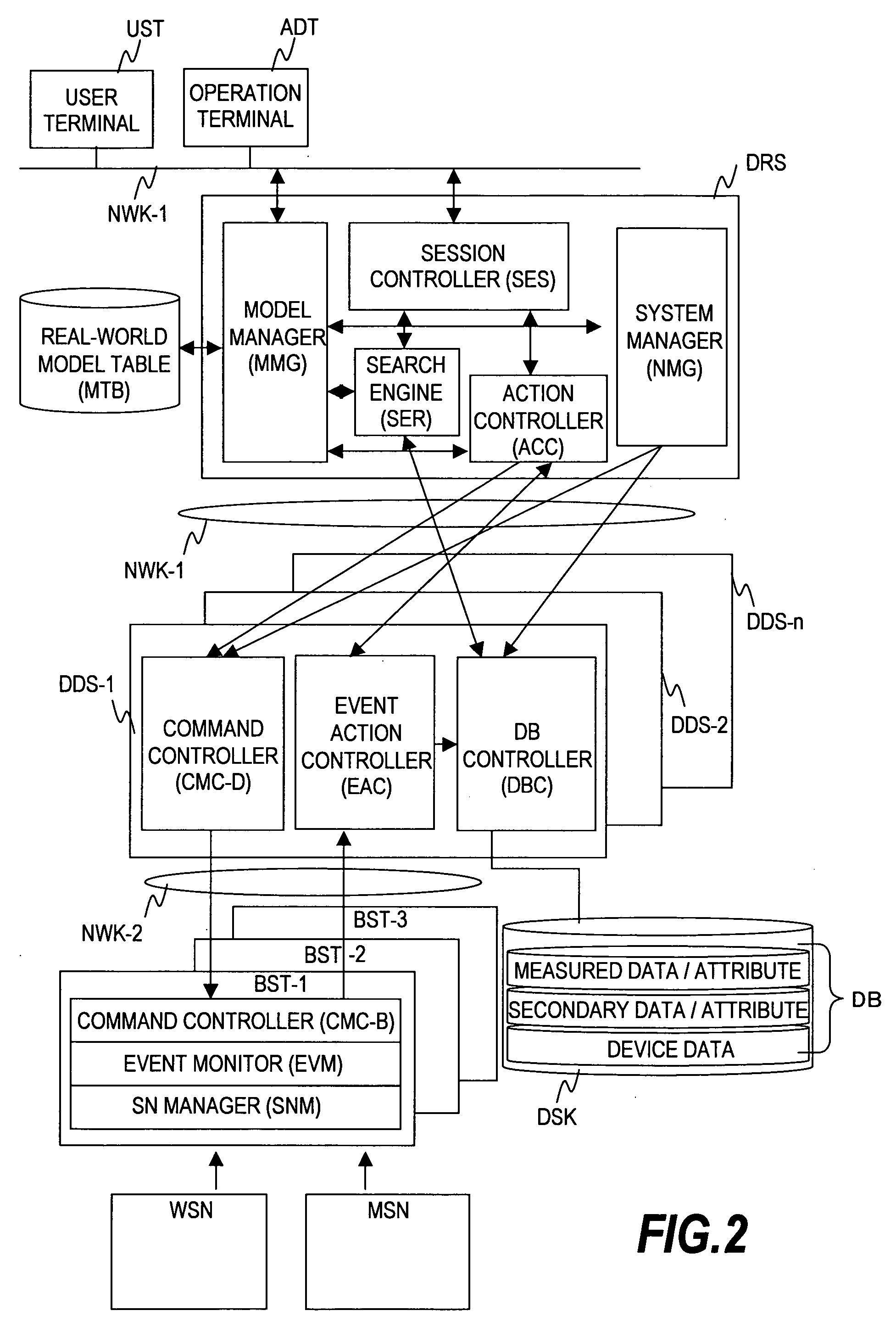 Sensor network system and data retrieval method for sensing data