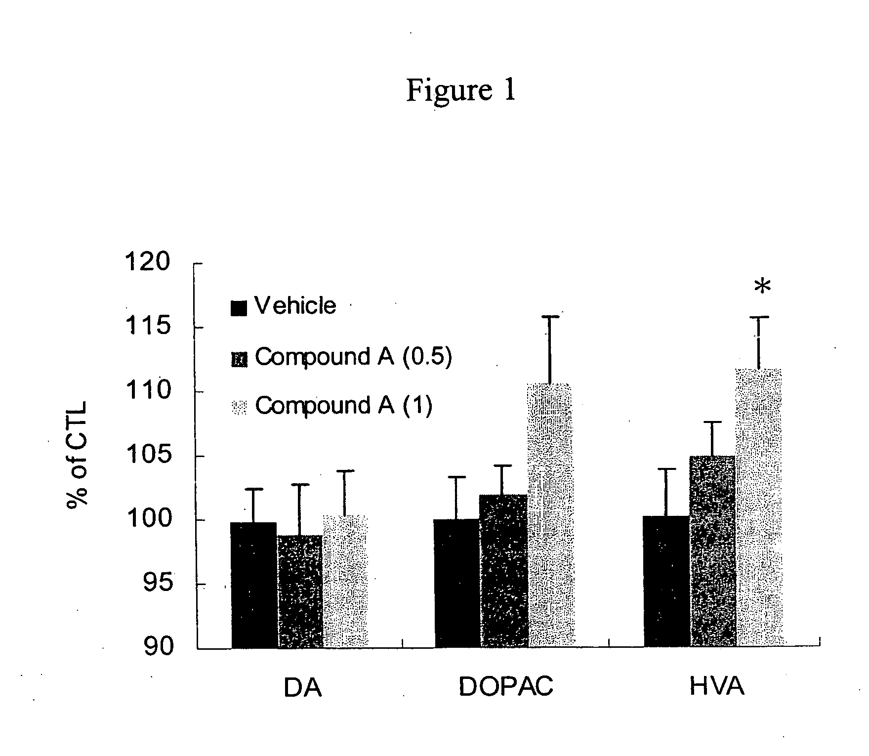 Dihydropyridine compounds and compositions for headaches