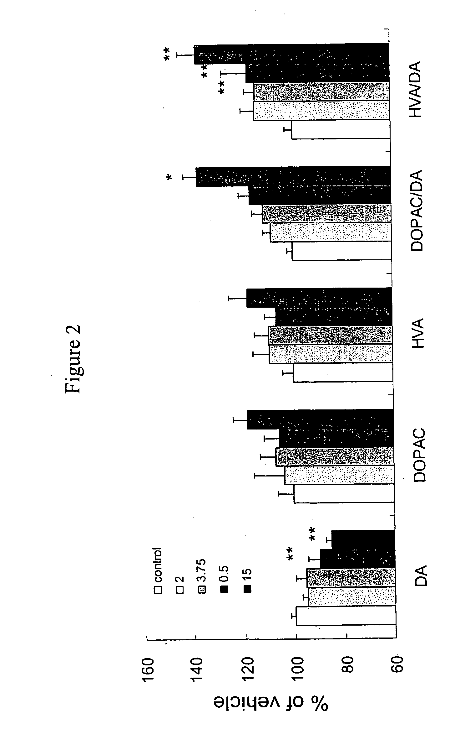 Dihydropyridine compounds and compositions for headaches