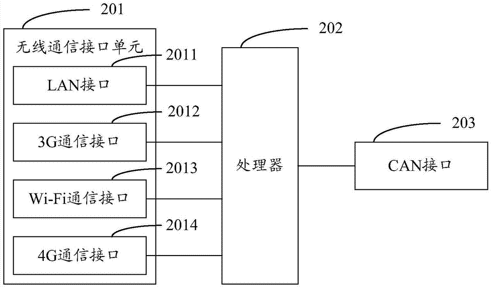 Elevator calling device, elevator intelligent control equipment and elevator calling control system