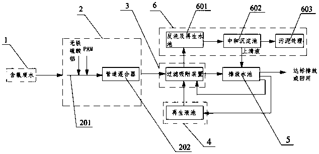 Advanced disposal system and method of low-concentration fluorine-containing wastewater