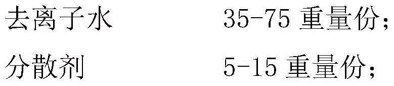 Microcapsule temperature sensitive erasable neutral ink and preparation method thereof