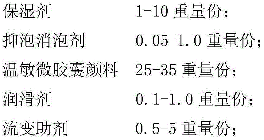 Microcapsule temperature sensitive erasable neutral ink and preparation method thereof