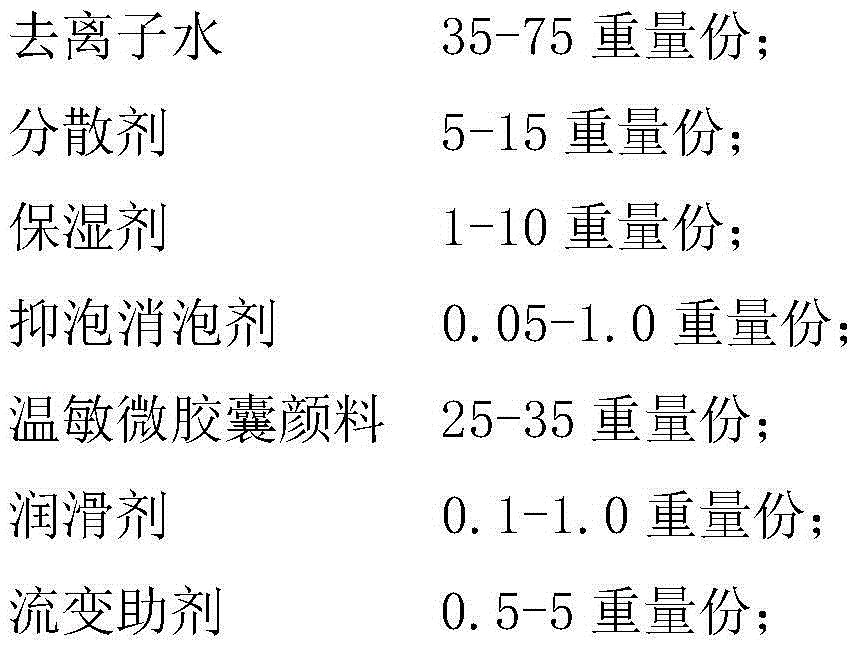 Microcapsule temperature sensitive erasable neutral ink and preparation method thereof