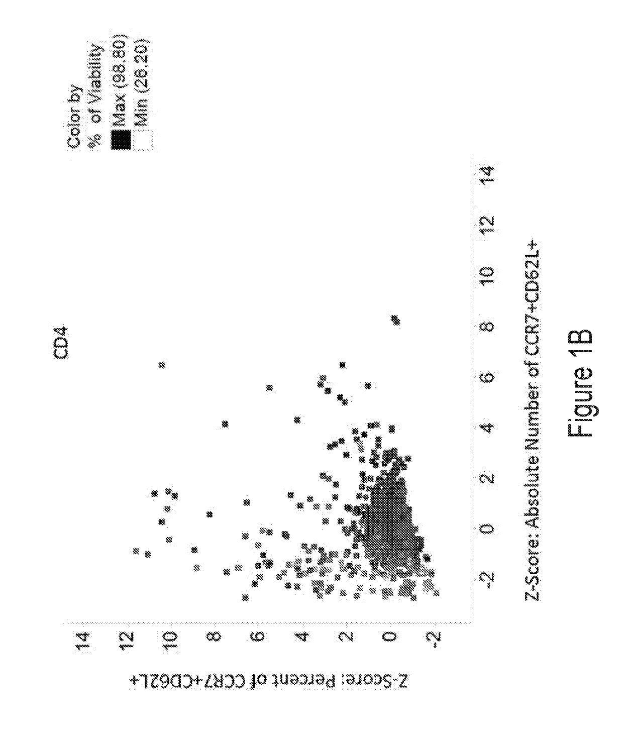 Compositions and methods for immune cell modulation in adoptive immunotherapies