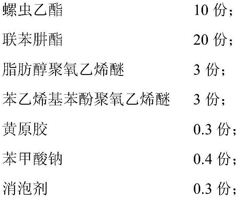 Spirotetramat and bifenazate compound suspending agent and preparation method thereof