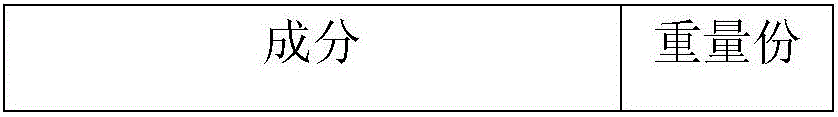 Spirotetramat and bifenazate compound suspending agent and preparation method thereof