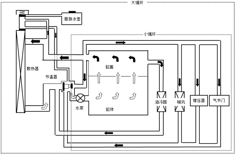 Engine cooling system provided with double expansion kettles