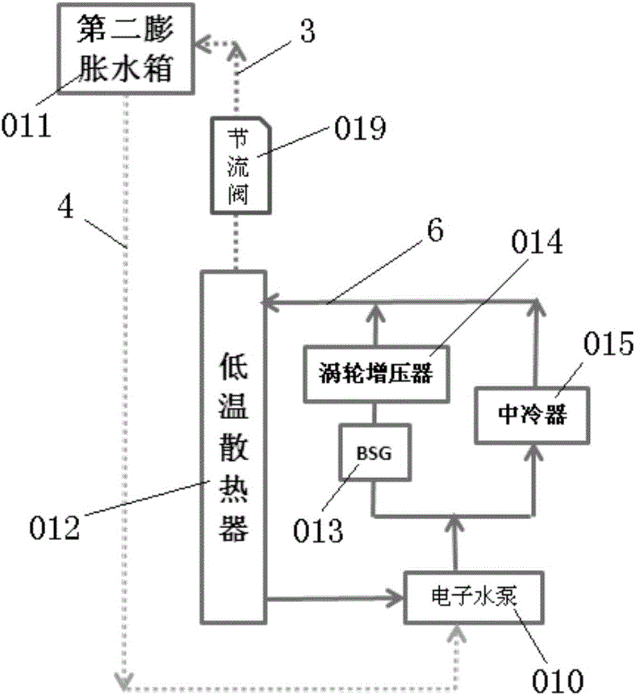 Engine cooling system provided with double expansion kettles