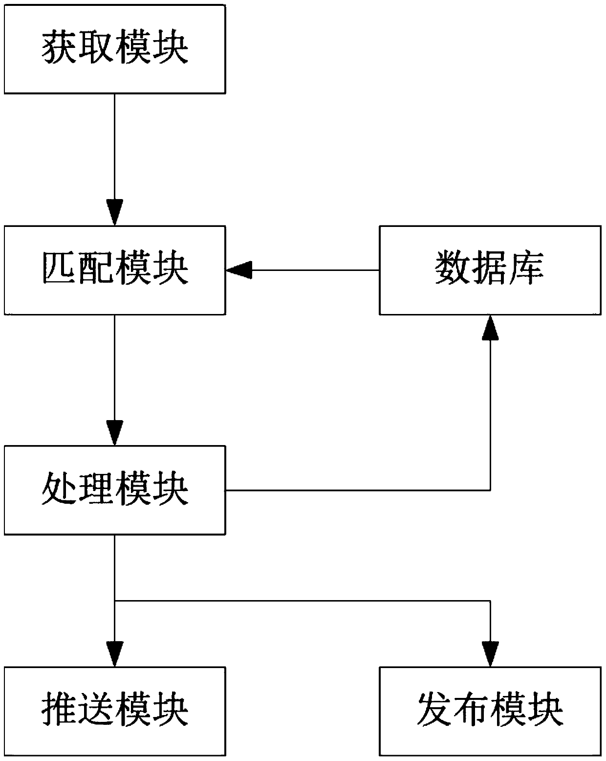 Agricultural service management platform