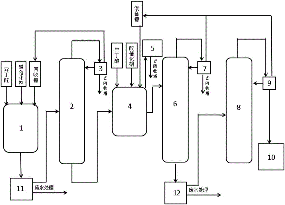 Preparation method of 2,2,4-trimethyl-1,3-pentanediol diisobutyrate