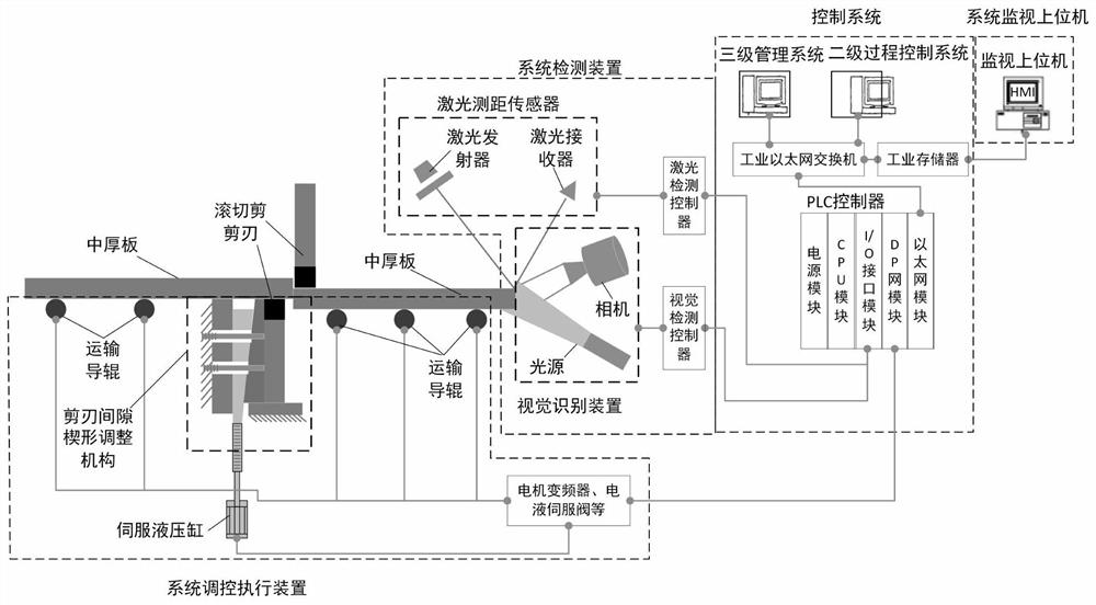 A quality monitoring system and method for rolling shears based on laser and vision detection