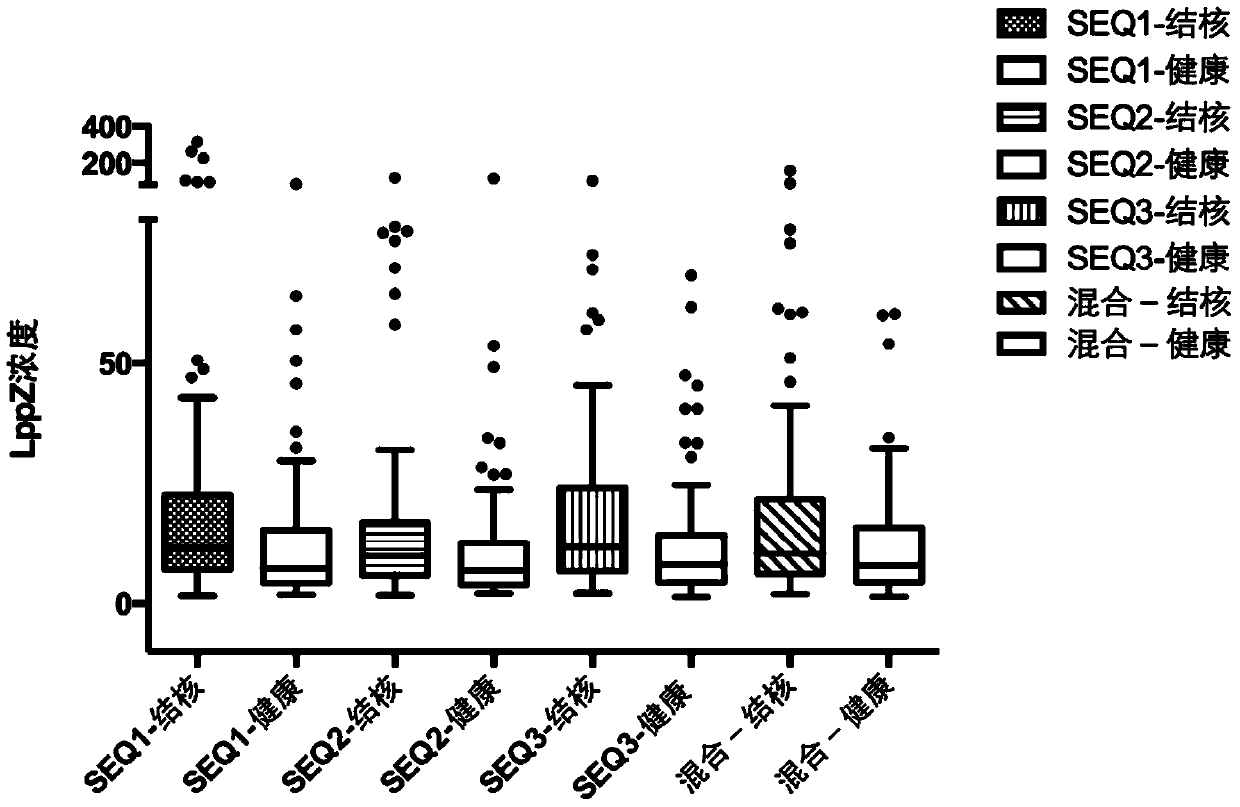 Antigen polypeptide recognized by lppz antibody and use thereof