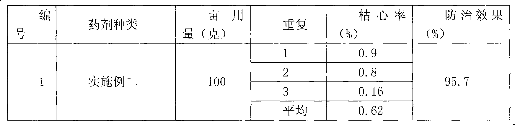 Compound pesticide