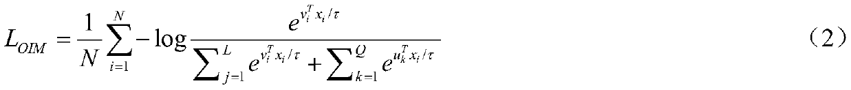 Pedestrian searching method based on partial shared network and cosine interval loss function