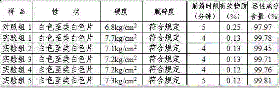 Acyclovir pharmaceutical composition