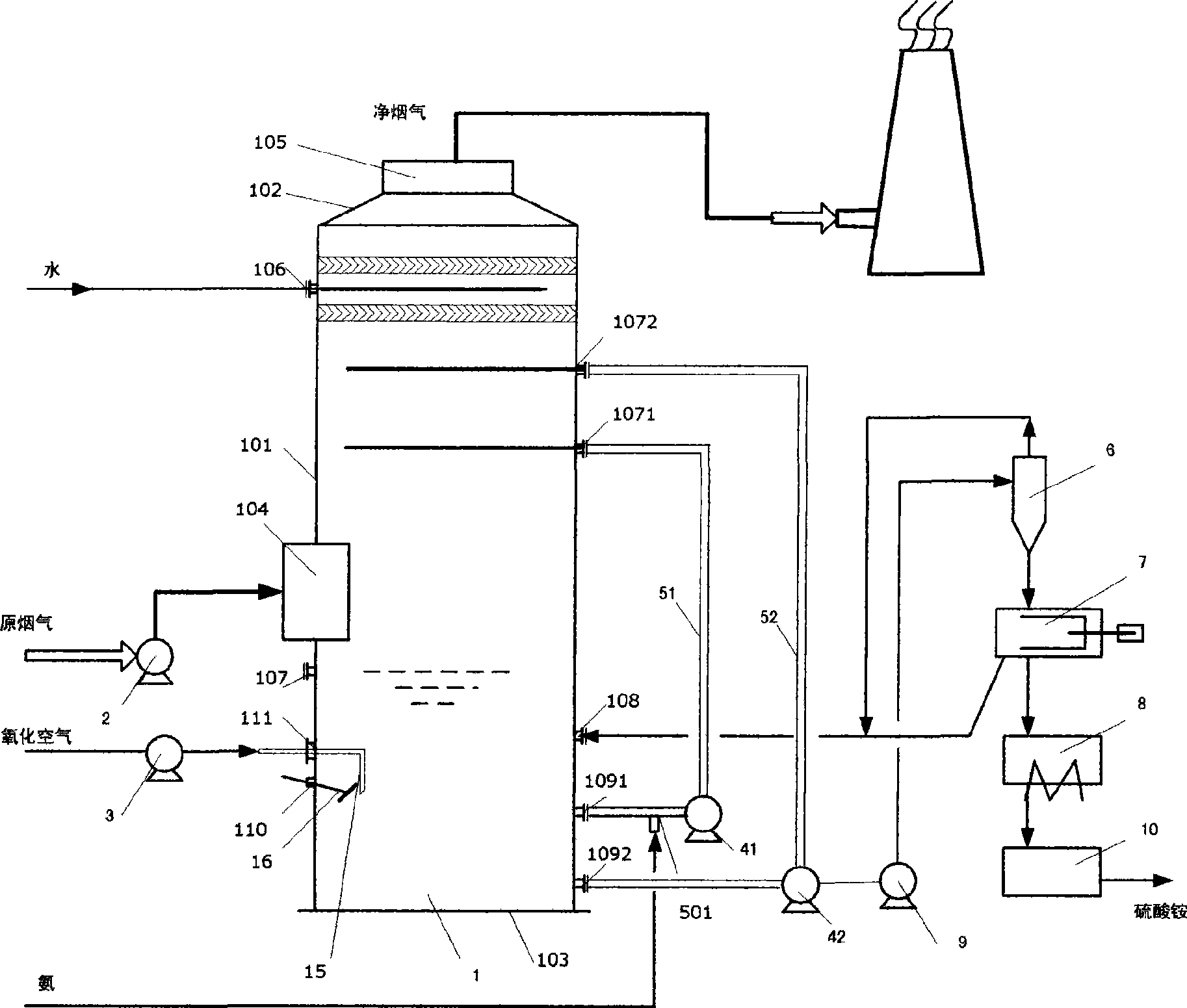 Ammonia process two-stage countercurrent smoke-discharging and treating device, and method thereof