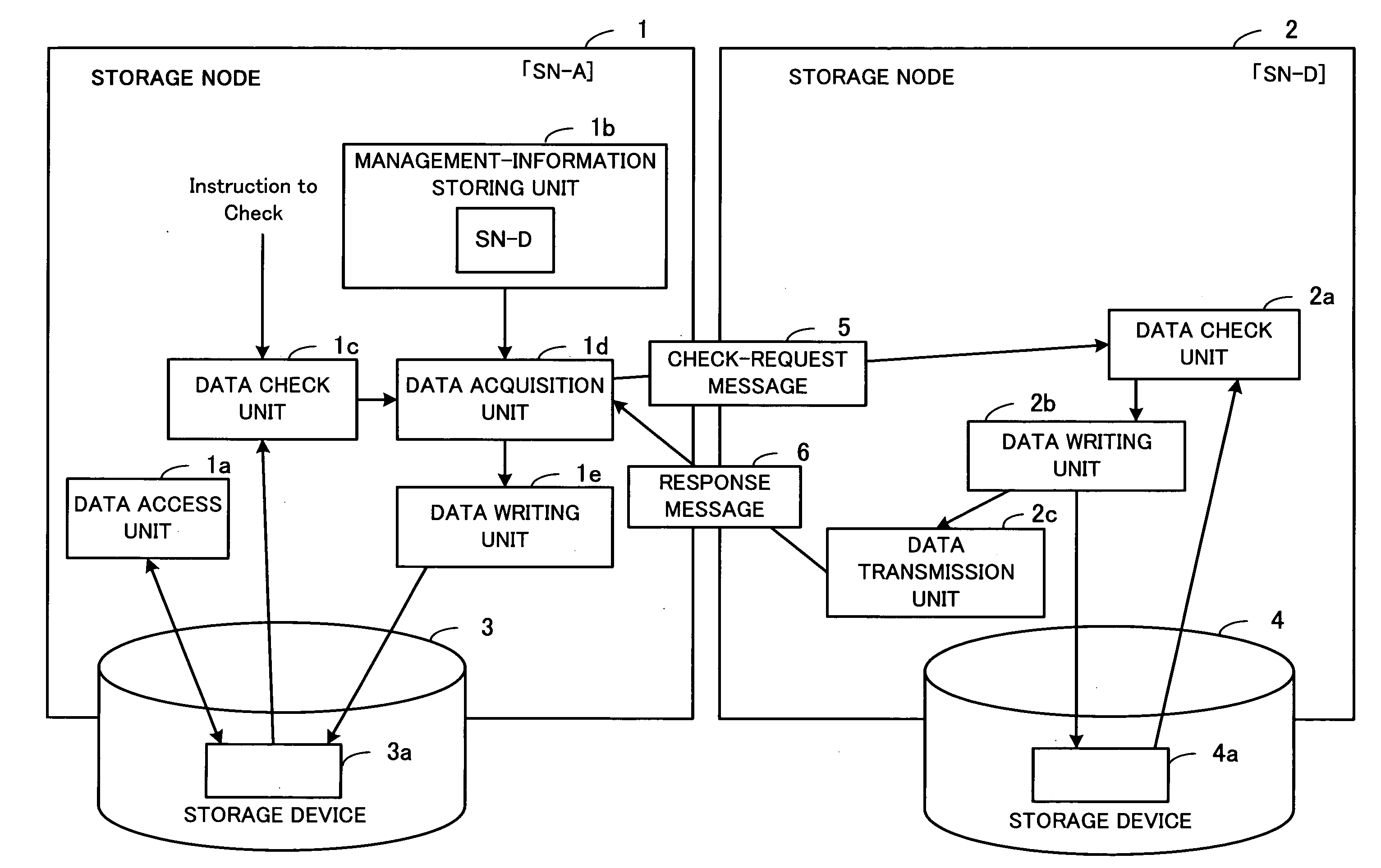 Storage management process, storage management apparatus, and computer-readable medium storing storage management program