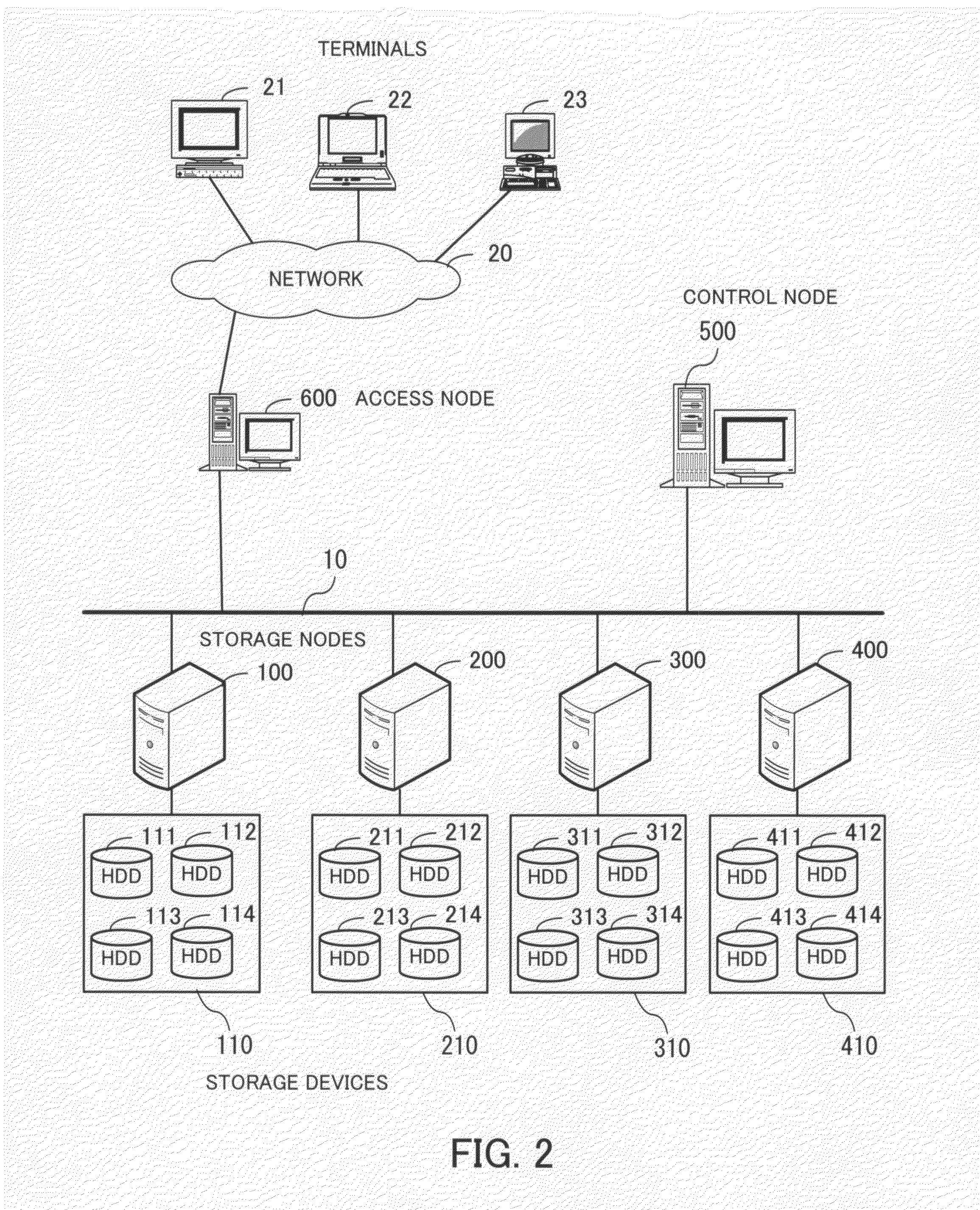 Storage management process, storage management apparatus, and computer-readable medium storing storage management program