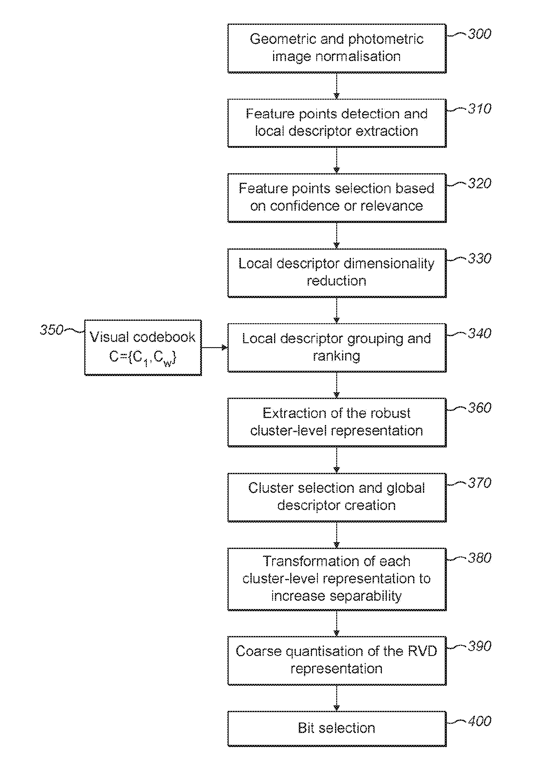 Compact and robust signature for large scale visual search, retrieval and classification