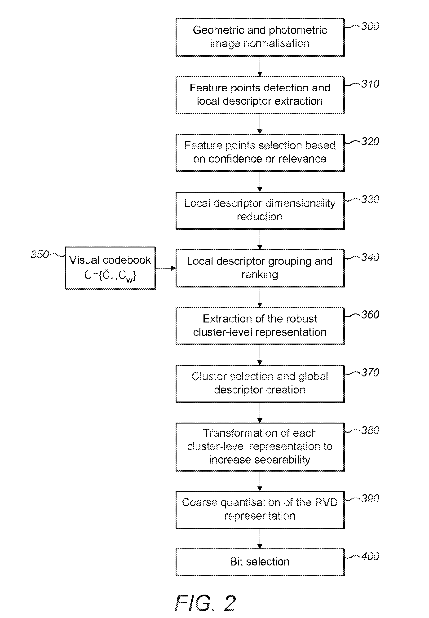 Compact and robust signature for large scale visual search, retrieval and classification