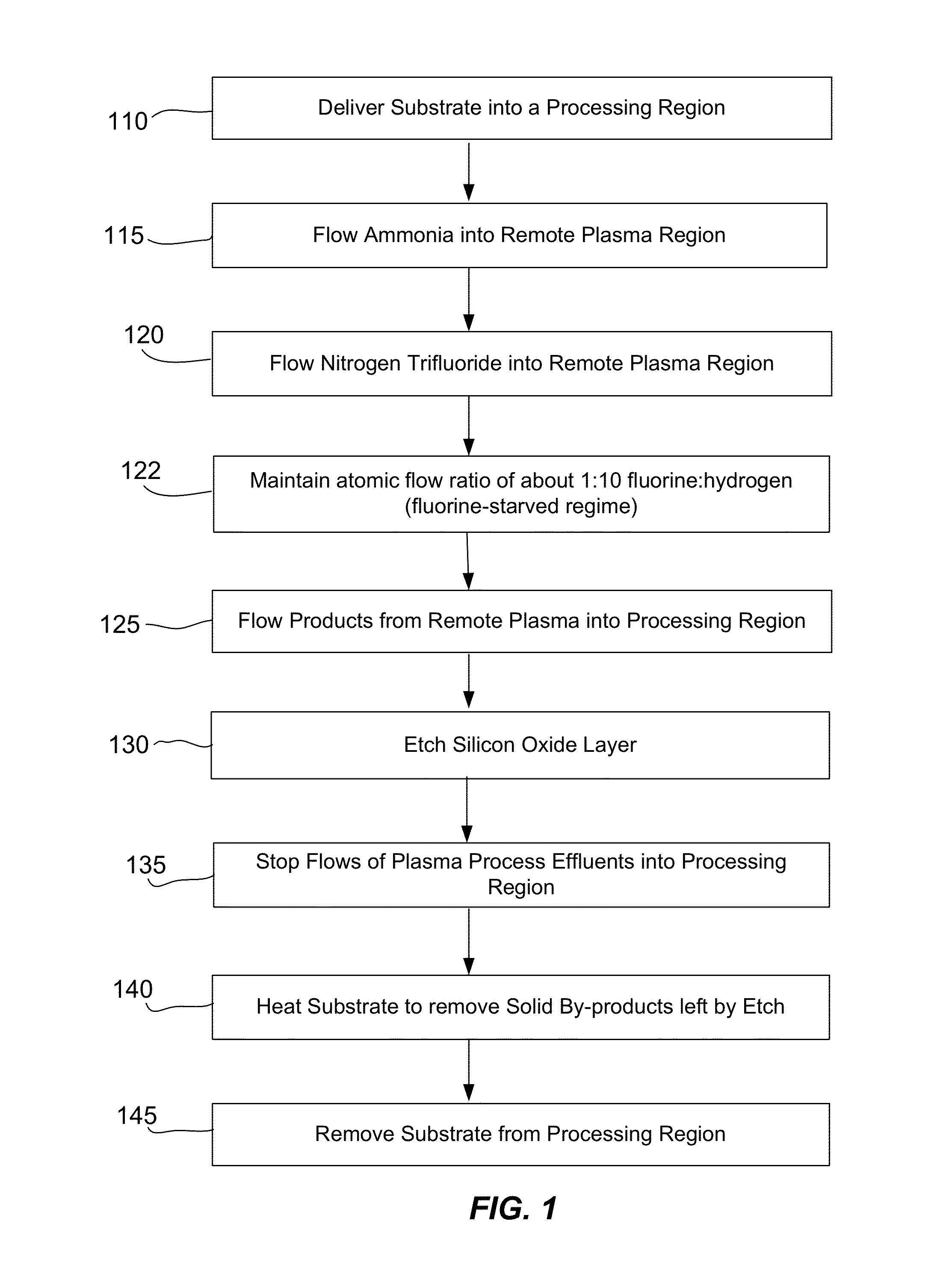 Smooth SiConi etch for silicon-containing films