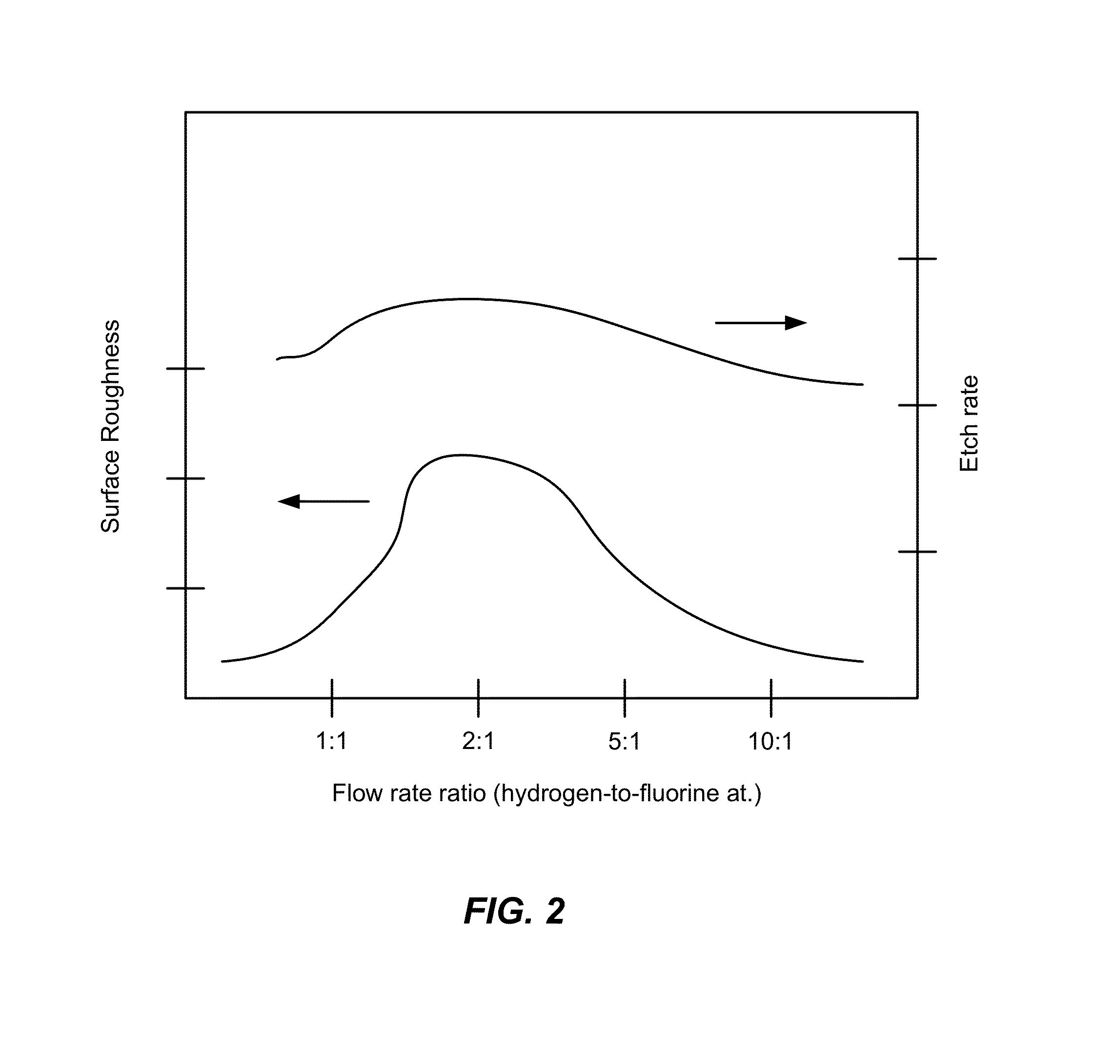 Smooth SiConi etch for silicon-containing films