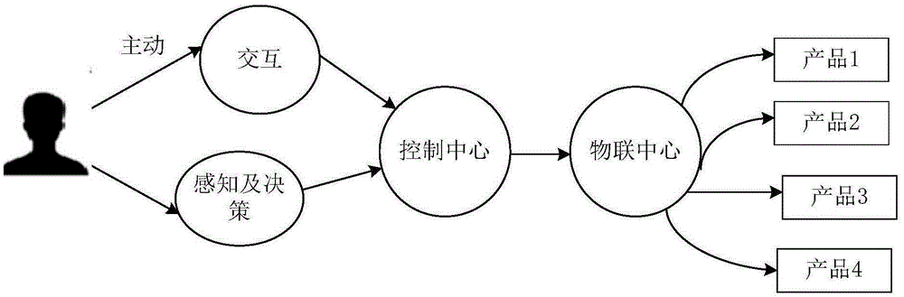 Main control intelligent lamp