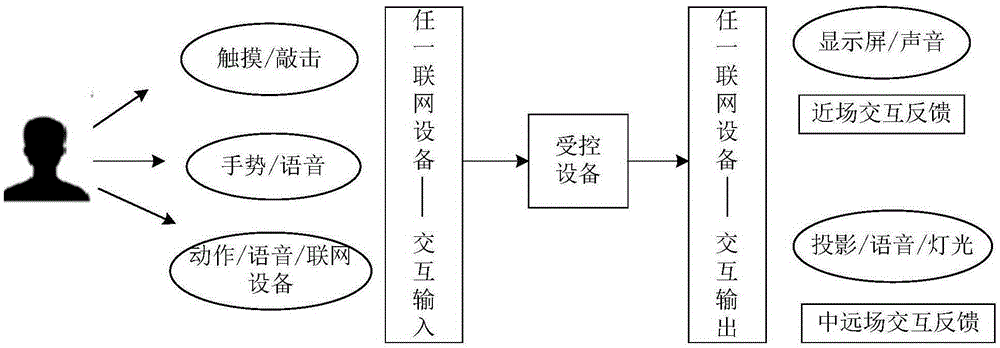 Main control intelligent lamp