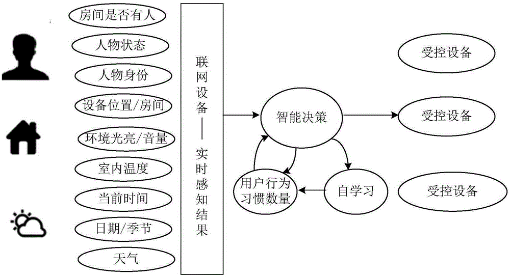 Main control intelligent lamp