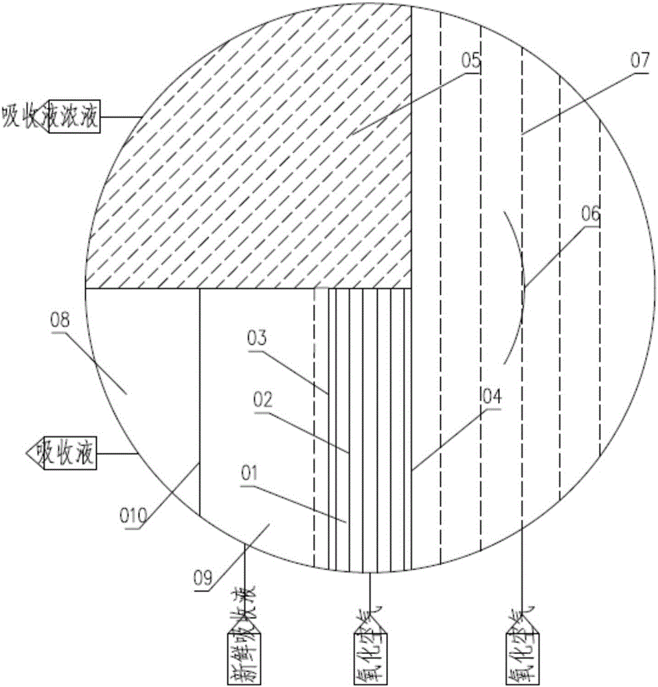 Falling film washing system realizing ultralow emission of coal-fired power plant desulfurated tail gas and technology thereof